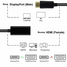 Орбита OT-AVW58 переходник (штекер Displayport - гнездо HDMI) 15см